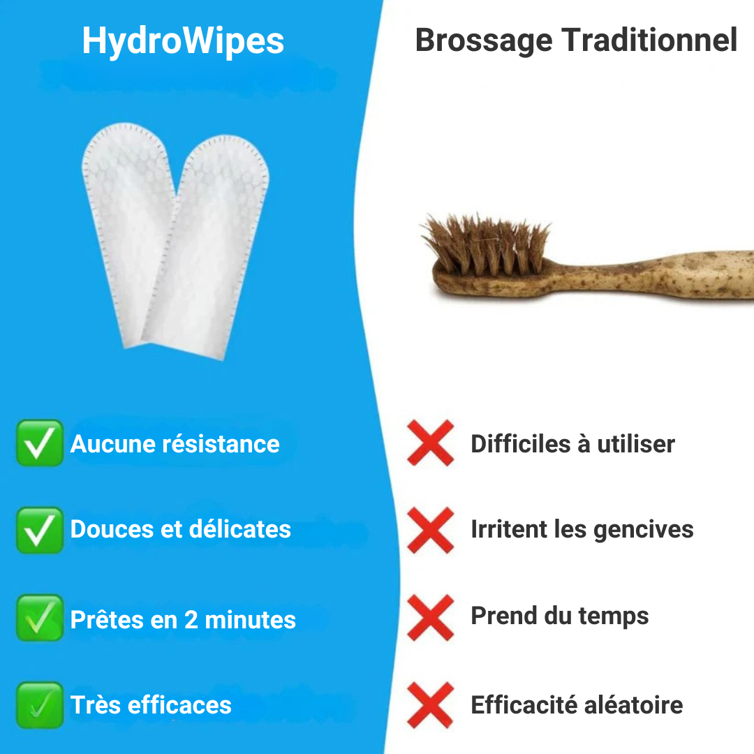 HydroWipes Kit – Kit Anti-Tartre
